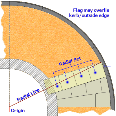 cutting a single taper fan radius