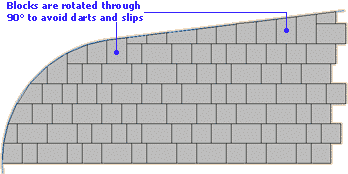cutting-in tumbled blocks