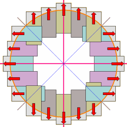 rotation of flags