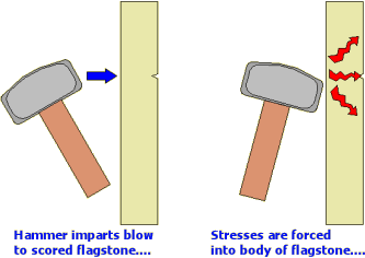 cutting forces