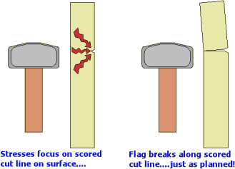 cutting forces