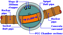 Adoptable manhole in plan