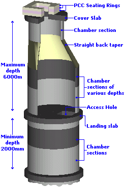Manhole components