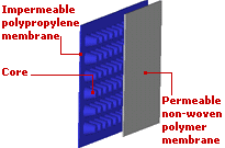 composite