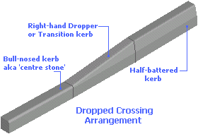 dropper kerb