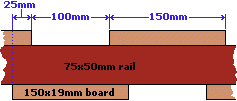 plan view