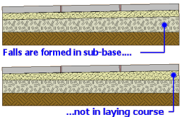 forming falls