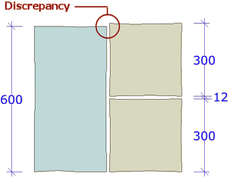joint width problem