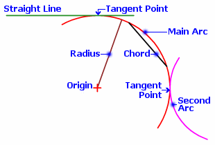 Arc Components