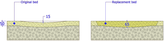 low spot cross-section
