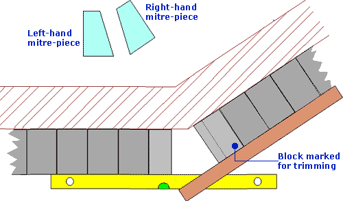 mitres cut