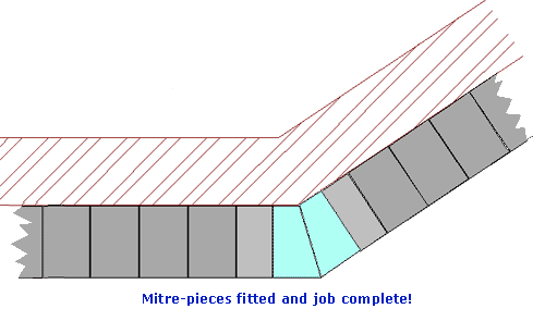 mitre complete