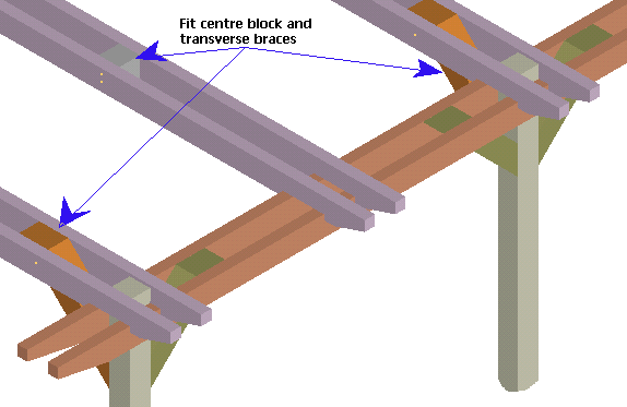 fix tranverse braces