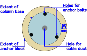 cross section
