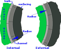 radius size