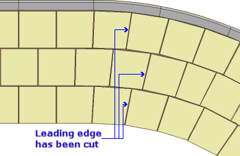 lead edge cuts