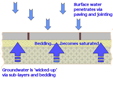 saturation of sub-layers saturation of sub-layers