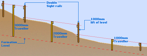 Double Sight-rails