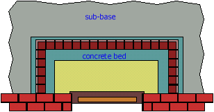 rectangular step