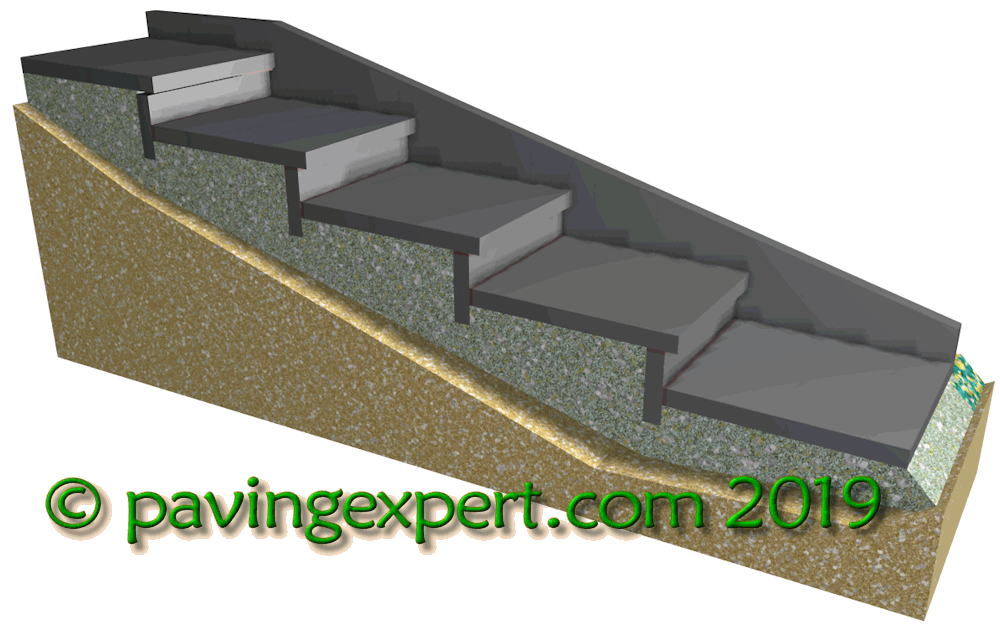 3D view of pcc flight of steps 3D view of pcc flight of steps