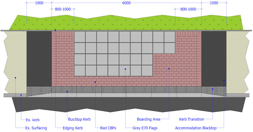 typical bus stop layout
