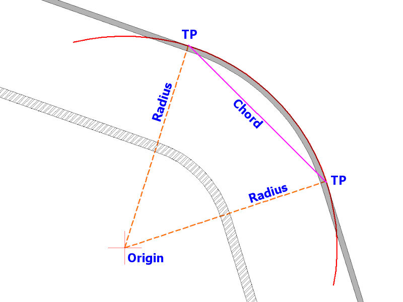 obstructed arc geometry