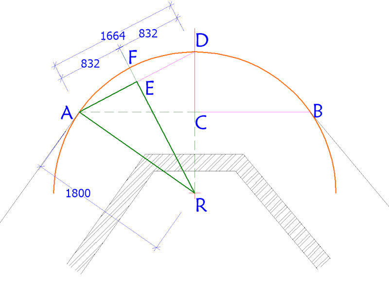 arc setting