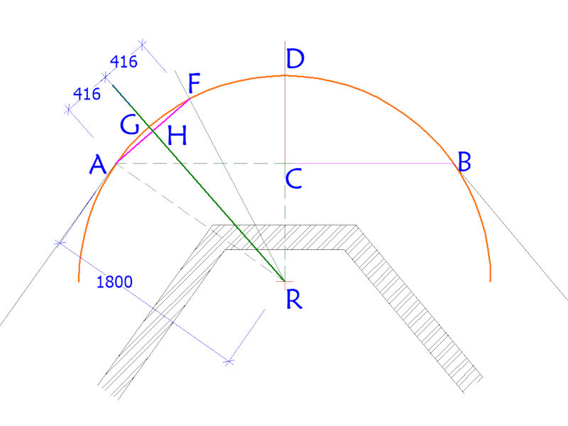 arc setting
