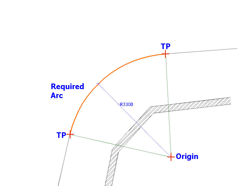 obstructed arc - inverse radius