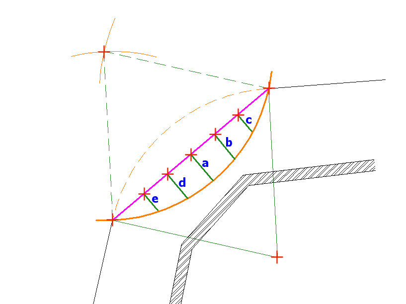 obstructed arc - inverse radius