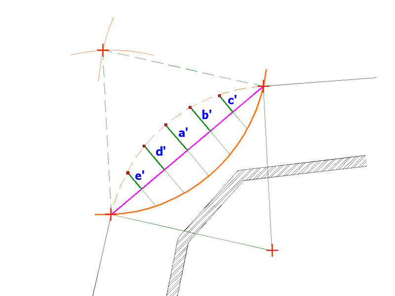 obstructed arc - inverse radius