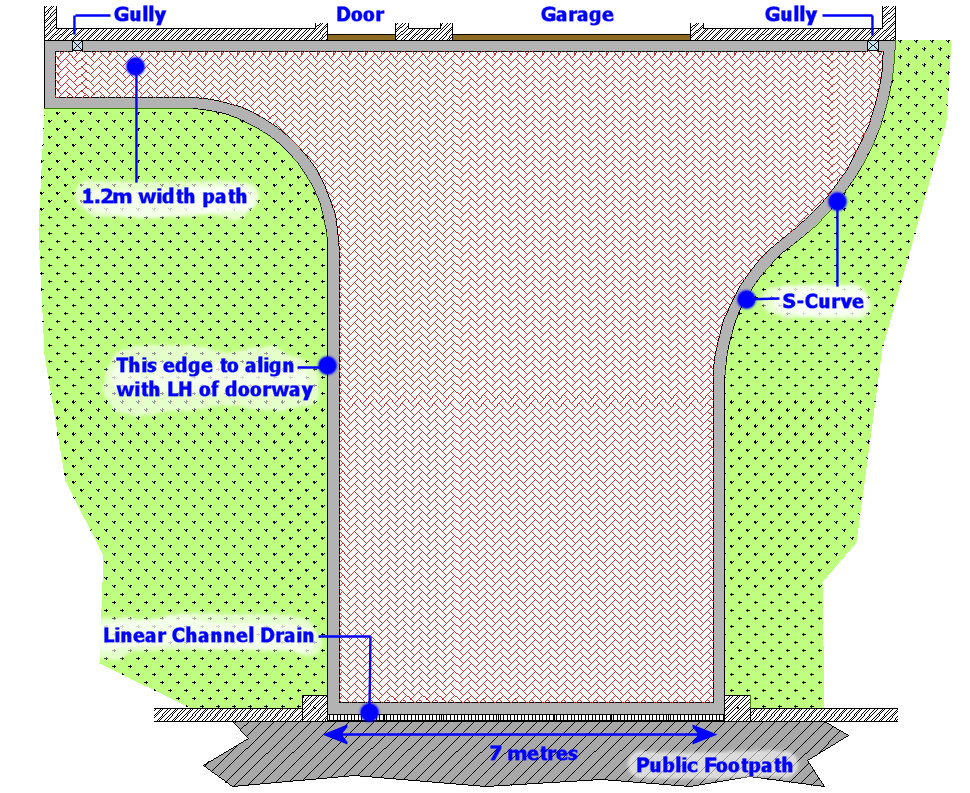 Base Plan of example driveway