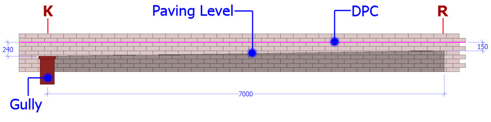 Cross-section K-R