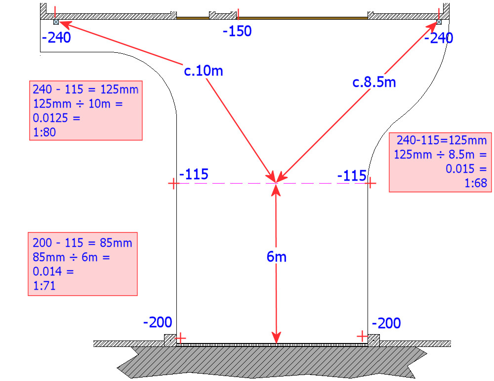 setting out driveway levels