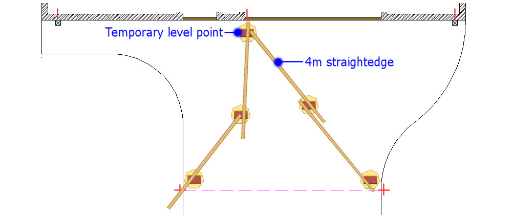 setting out driveway level transfer