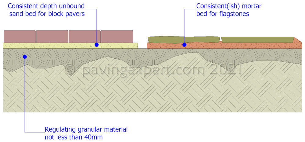 regulated sub-base regulated sub-base