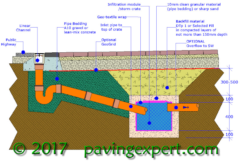 soakaway beneath driveway soakaway beneath driveway